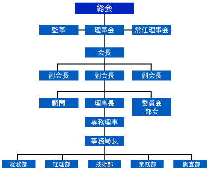 組織図